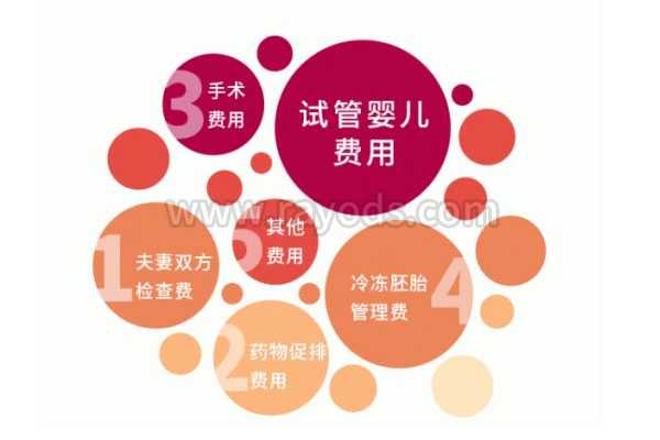香港验血7周从排卵期算吗,生育专家解答：不孕不育咨询什么？