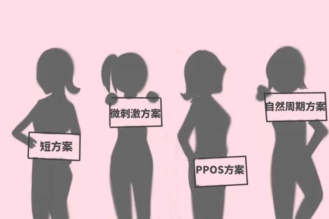 香港验血鉴定怎么邮寄,45岁女性赴美做试管，应侧重考虑子宫而非卵子问题