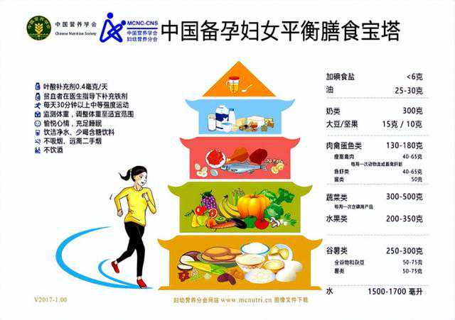 香港验血结果单子,备孕期的饮食建议，有没有所谓的助孕食物？