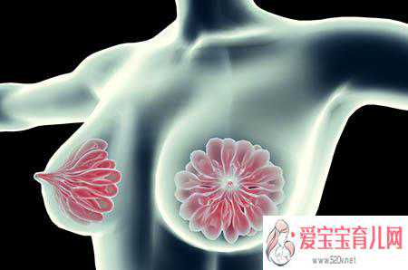香港验血查男女8个D,经期前乳房胀痛是何故？