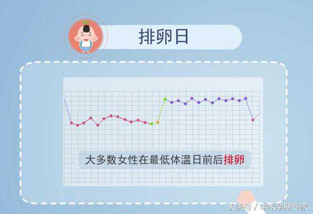 内地去香港寄血验血辨男女,备孕怎么测试基础体温啊？求分享备孕基础体温测